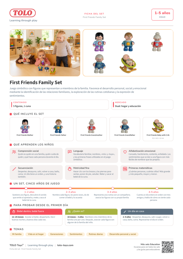 Ficha del set · First Friends Family Set