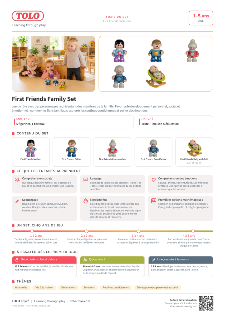 Fiche du set · First Friends Family Set