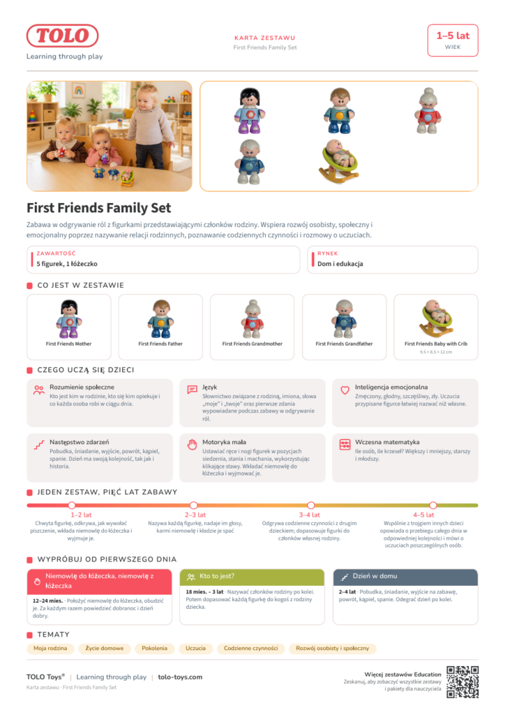 Karta zestawu · First Friends Family Zestaw