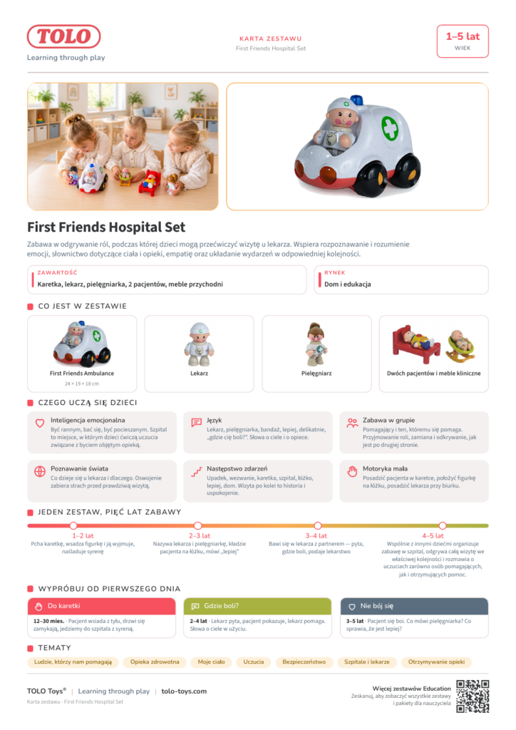 Karta zestawu · First Friends Hospital Zestaw
