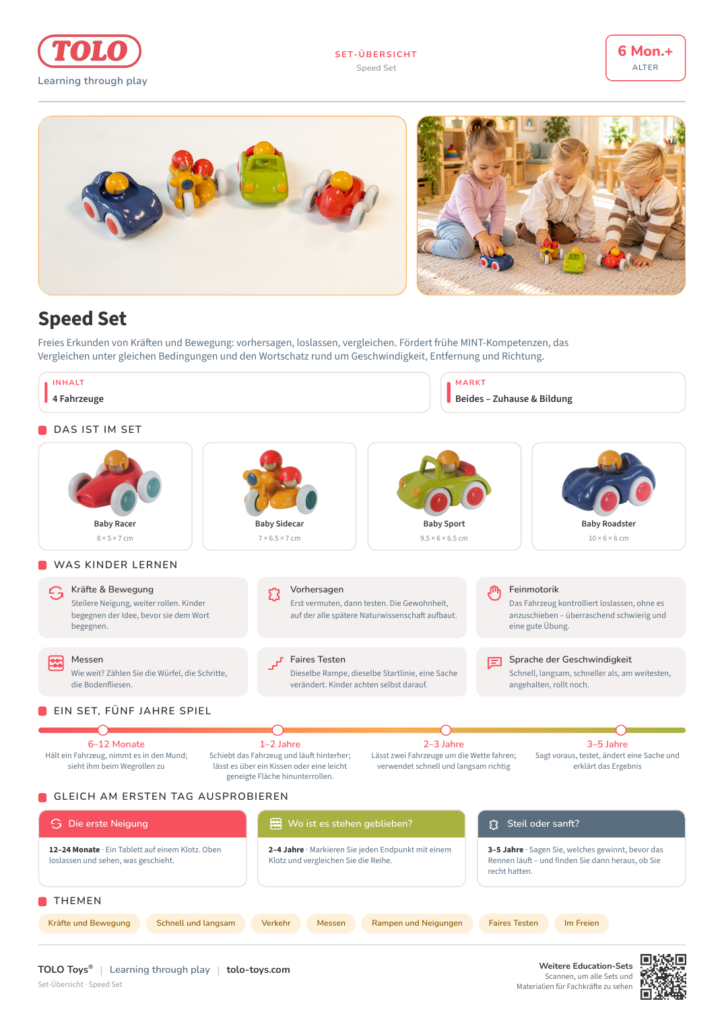 Set-Übersicht · Speed Set