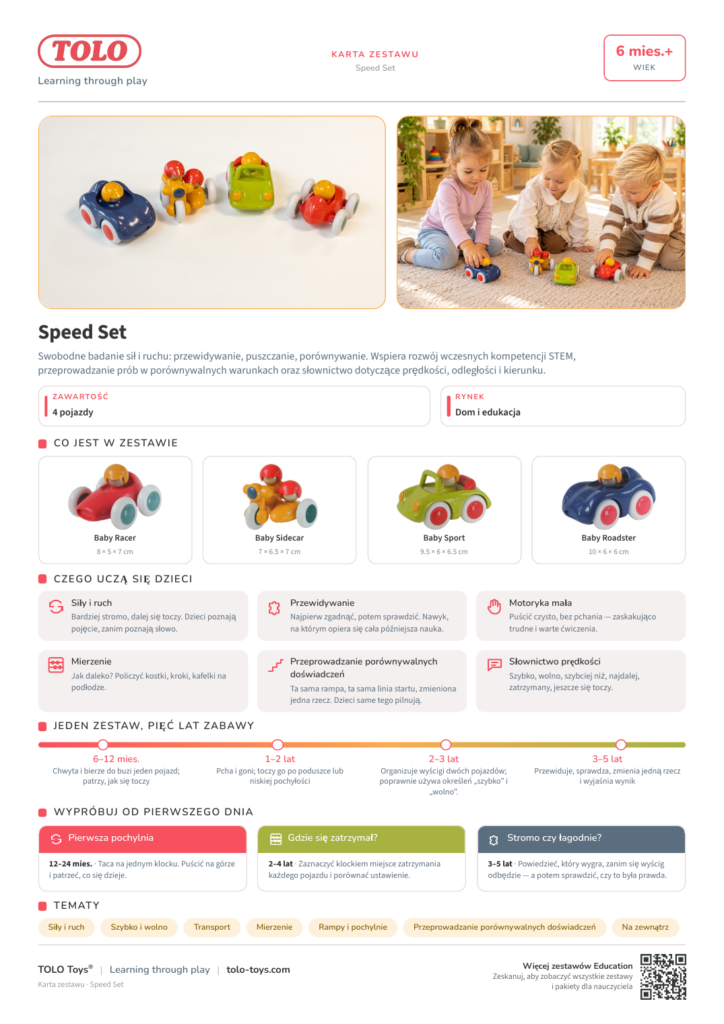 Karta zestawu · Speed Zestaw