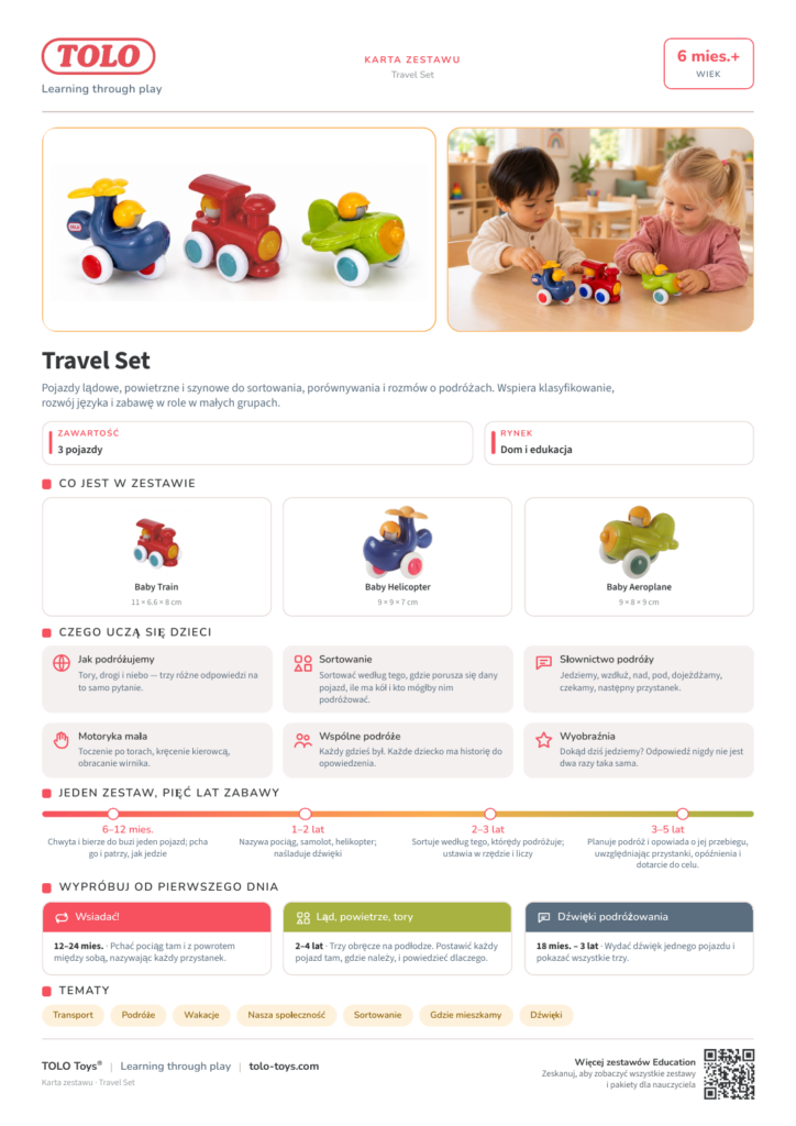 Karta zestawu · Travel Zestaw