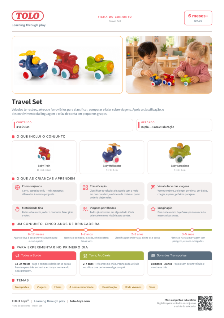 Ficha do conjunto · Travel Conjunto